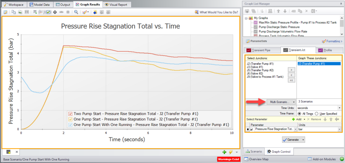 A mult-scenario Pressure Rise Stagnation vs Time curve